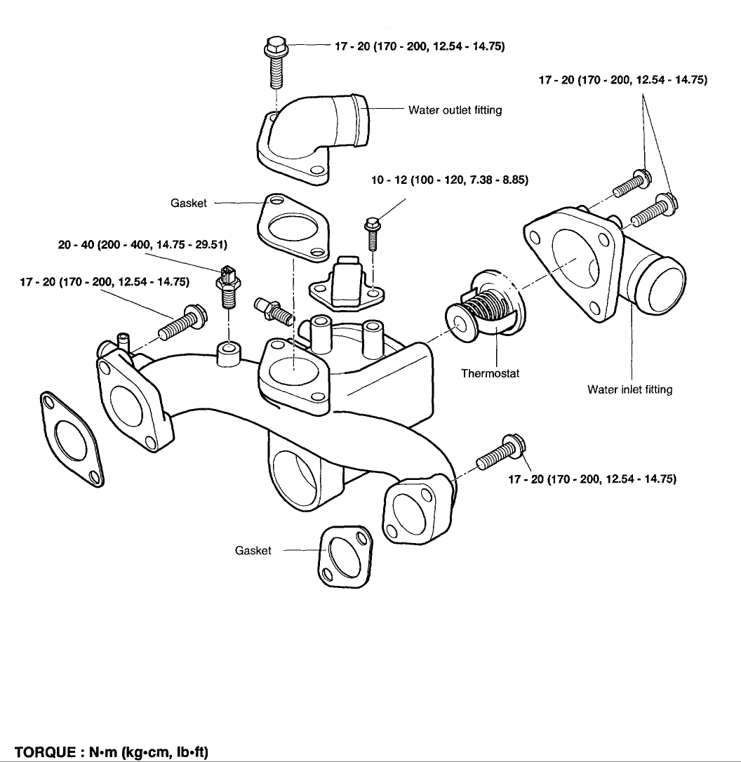 Thermostat Location Location of Thermostat on 2003 Kia Sedona