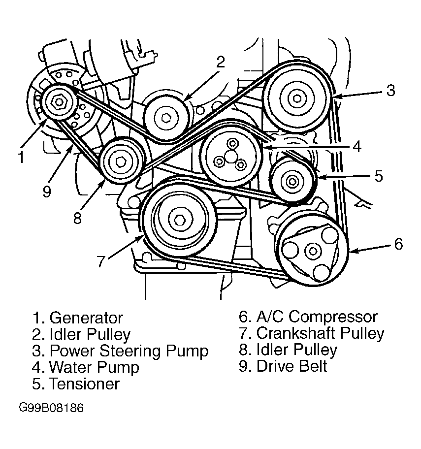 Is 17 Belt On A Car The Serpentine Belt Diagram