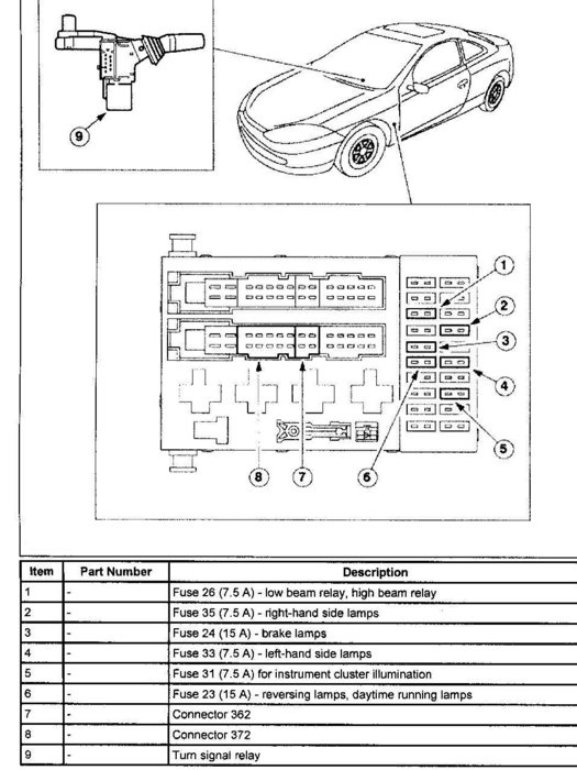 Relay on Turn Signal Where Can I Find the Turn Signal Relay for