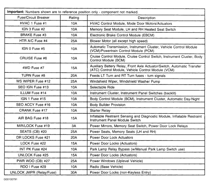 License Plate Lights Not Working? Could It Be a Fuse? Where Is