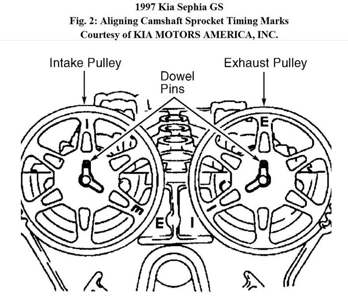 I Need Specifics on How to Change a Water Pump, Timing Chain and