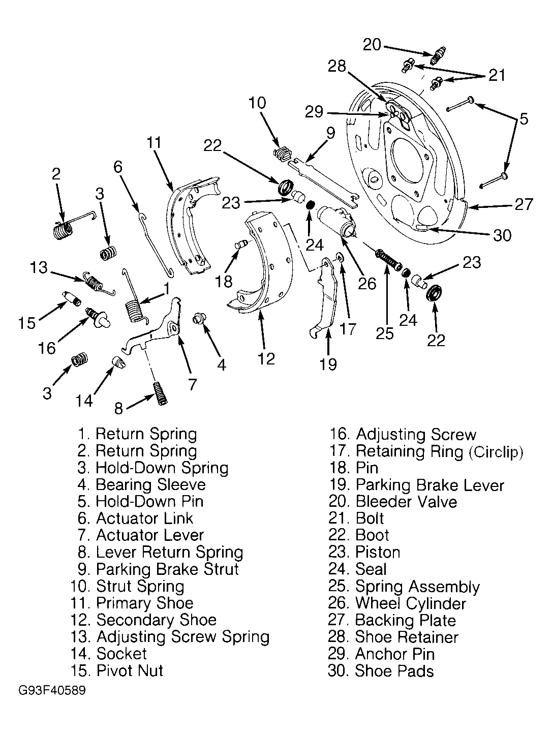 Replacing Rear Brakes and the Wheel Cylinder Is Frozen Up. How Do