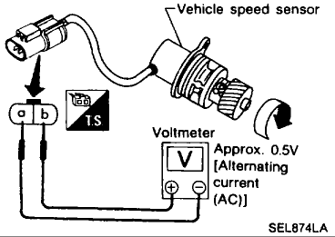 Vehicle Speed Sensor Signal Check. 