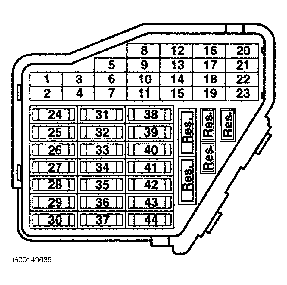 2017 Jetta Interior Fuse Box Diagram