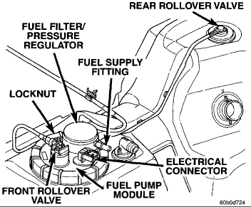 Fuel Filter: How Do I Change a Fuel Filter on a 98 Dodge ... wiring cummins diagram v8 300m 