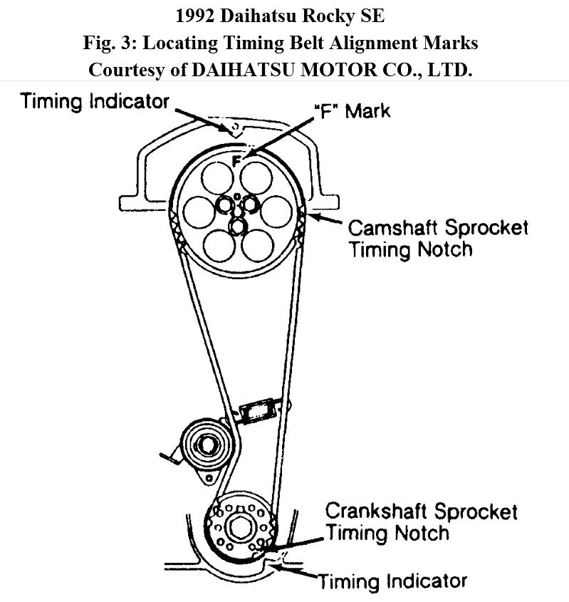 Camshaft Timing Where Are The Timing Marks On The Cam And