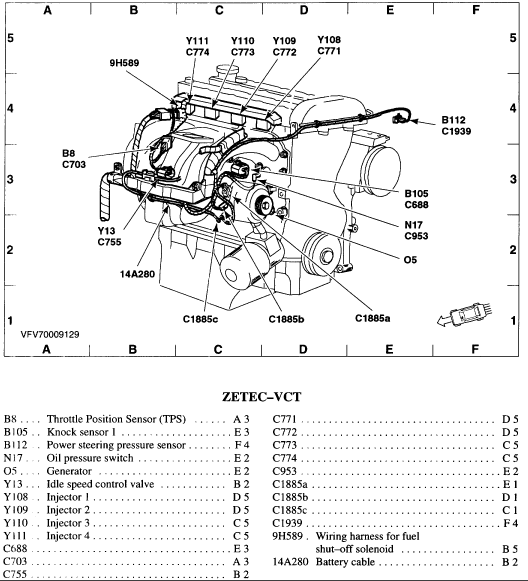 Throttle Position Sensor? Where Is the Throttle Position Sensor