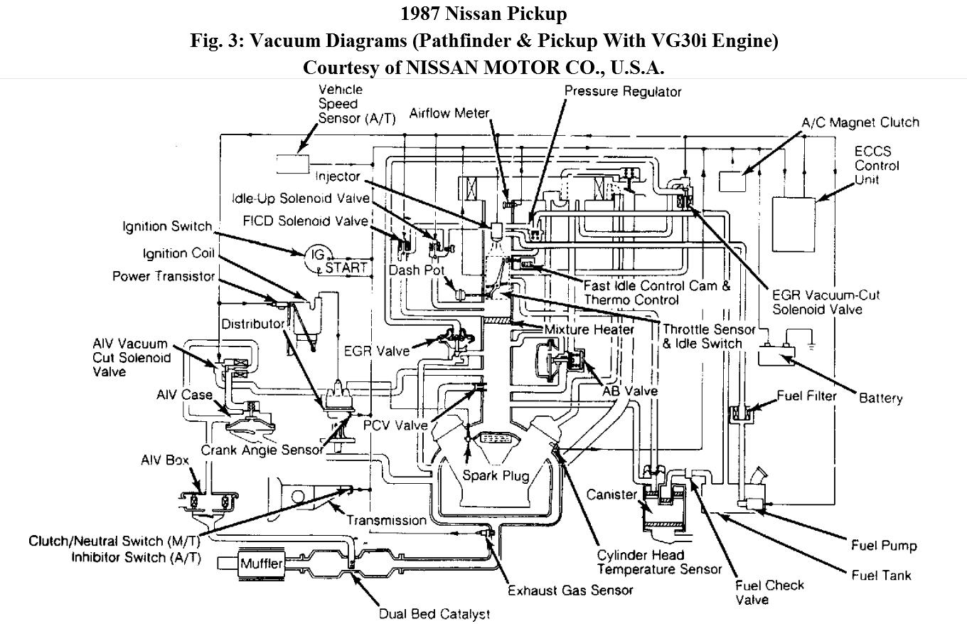 Vacuum Diagram For A Z24  Four Cylinder Two Wheel Drive