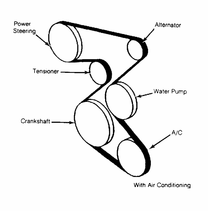 Where Is the Adjustment Bolt for the Power Steering on the 1987