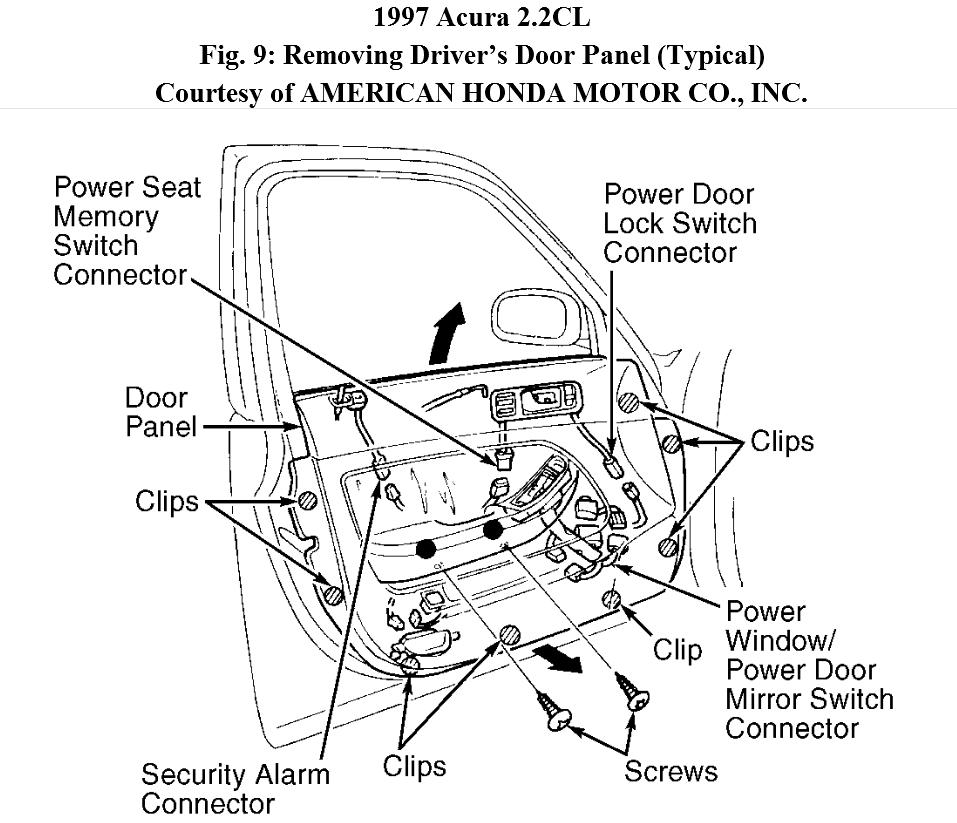 Where Can I Get Detailed Info. on Removing a Door Panel in Order