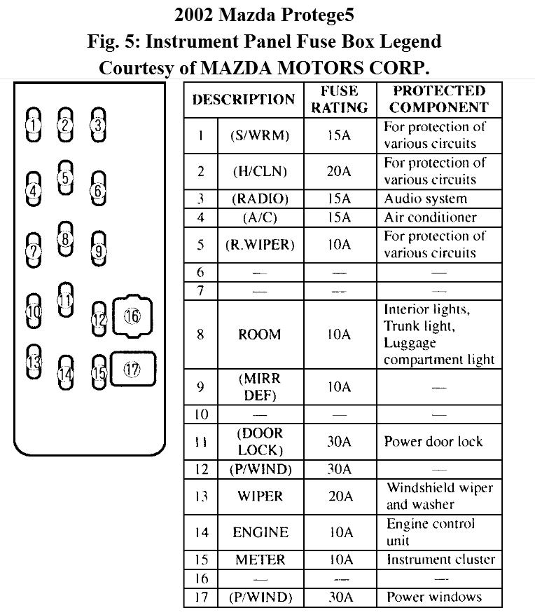 2001 Mazda B2300 Fuse Box Diagram - biokonyha