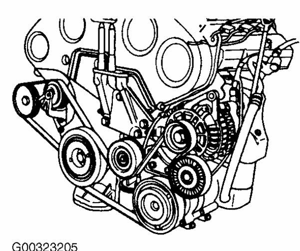 How Do I Put on Serpentine Belt?