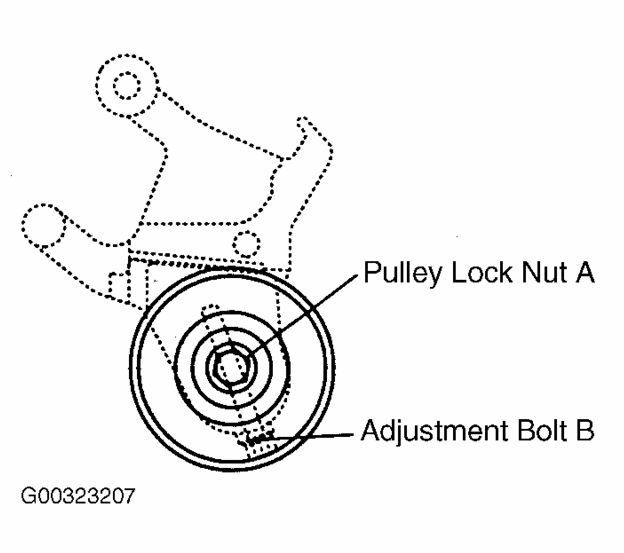 How Do I Put on Serpentine Belt?