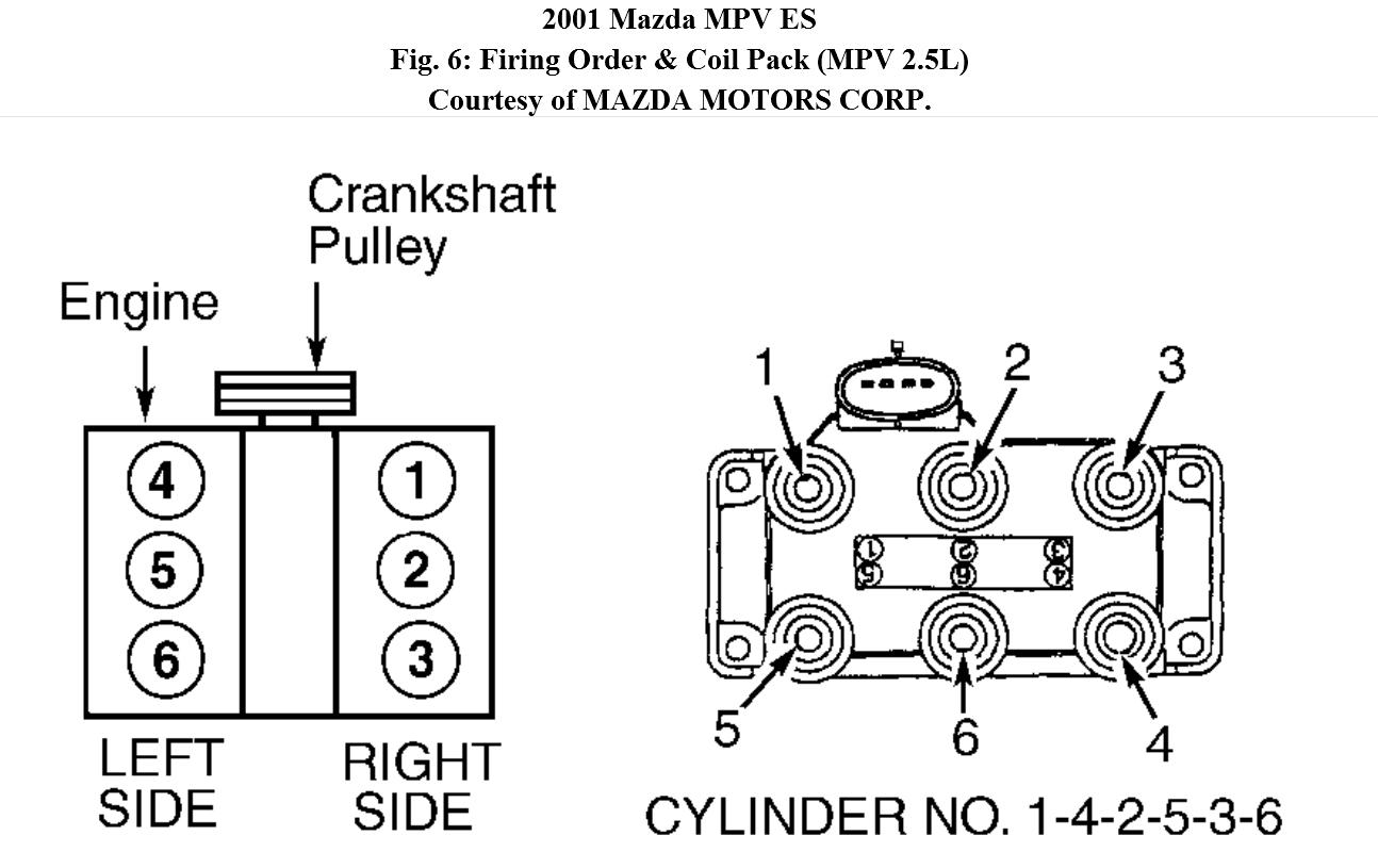 Spark Plug Wire To Coil Diagram For 2001 Mazda Mpv Needed