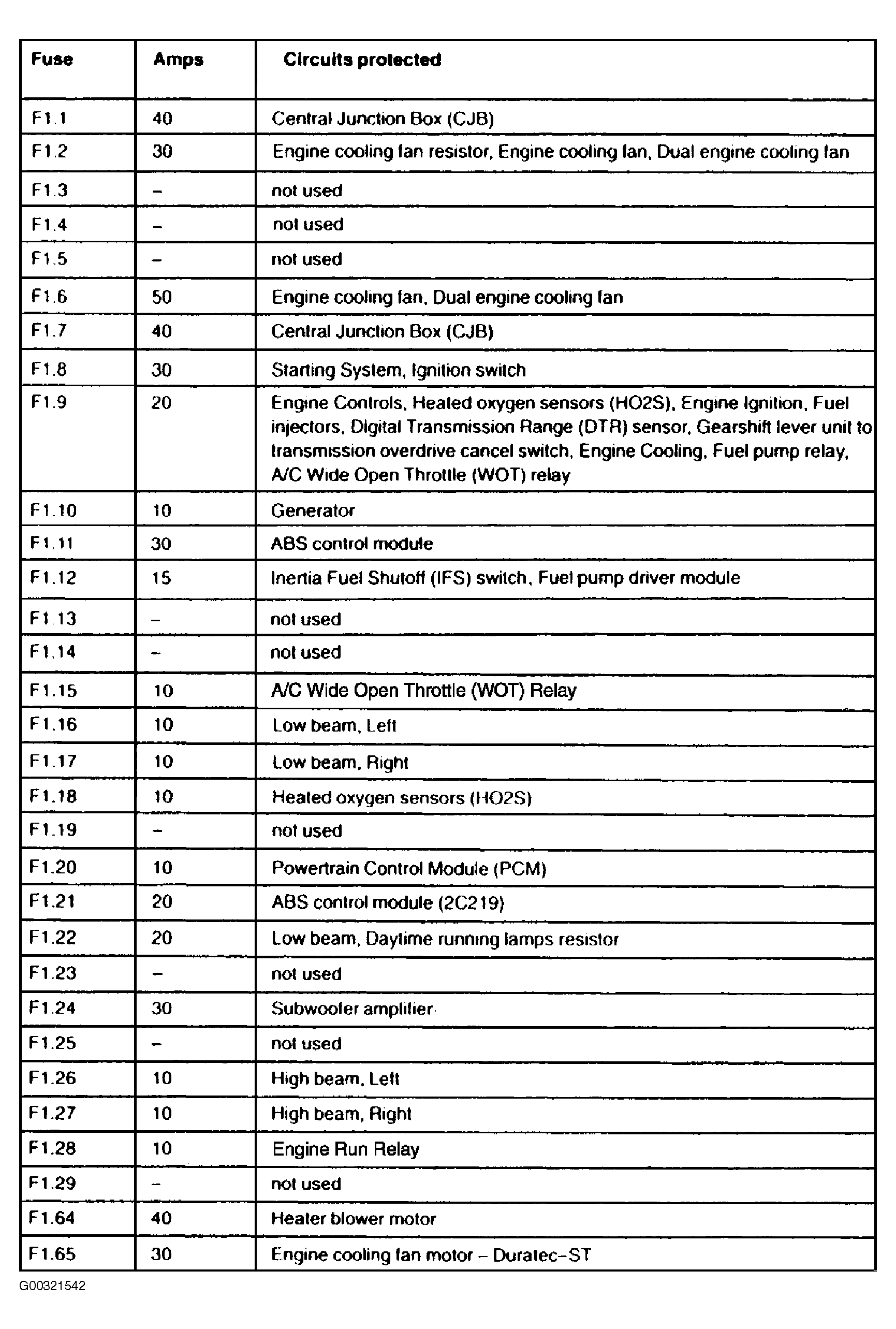 Solved 2003 Ford Expedition Fuse Box Diagram Fixya