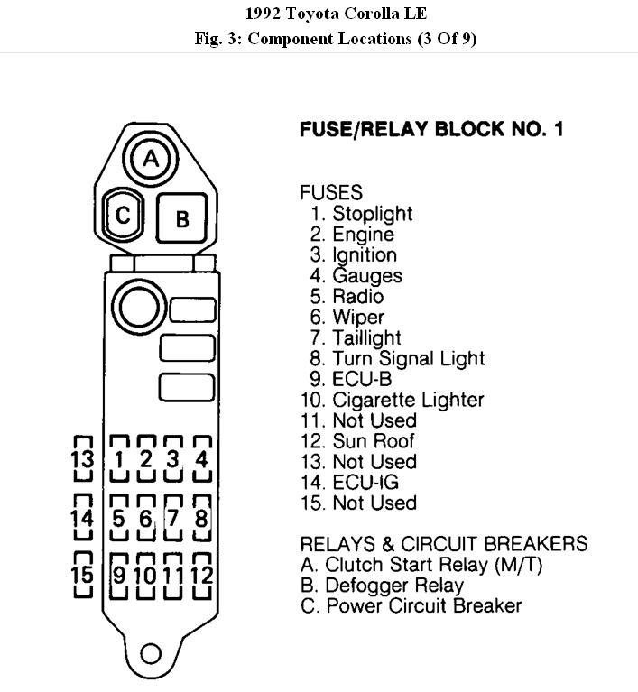 2005 toyota corolla interior fuse box