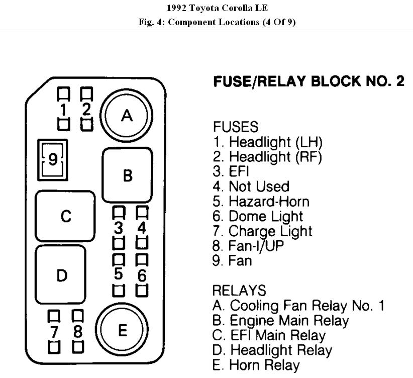 1992 Toyota Celica Fuse Box Diagram
