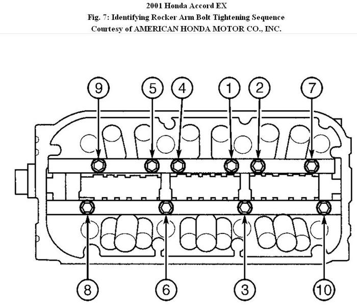 Rocker Arm Sequence and Torque Rocker Arm Assemble Bolt