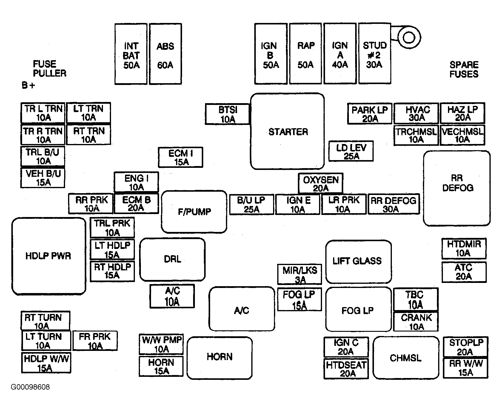 2000 Chevy Silverado 1500 Fuse Box Diagram | Online Wiring Diagram