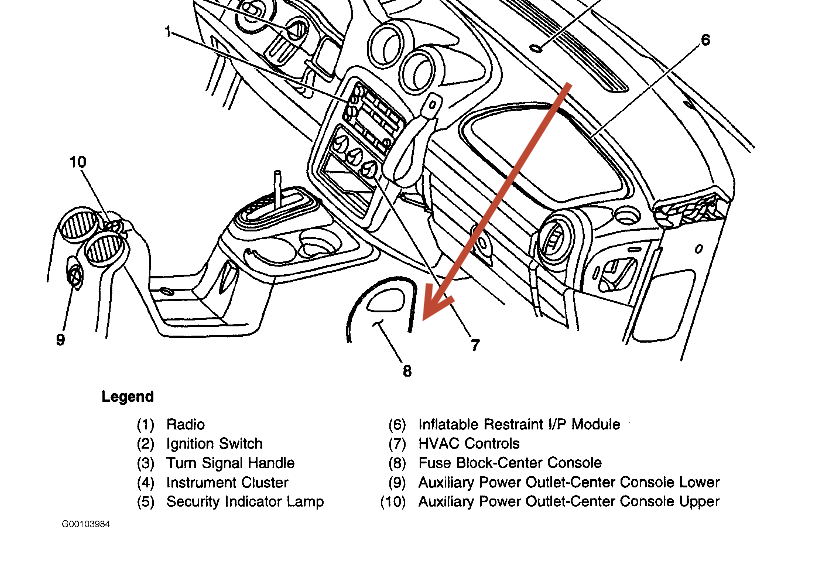 Where Do I Find the Fuses for Dashboard Lights and What Do ... 2001 pontiac aztek fuse box manual 