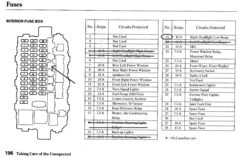 99 Honda Accord Fuse Box Diagram Wiring Diagrams