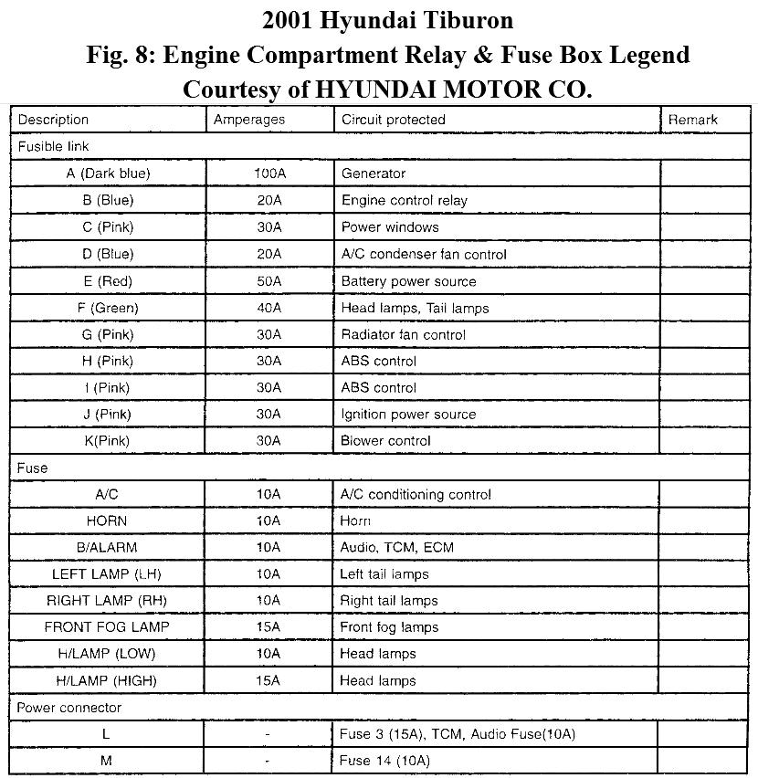 Wiring Diagram PDF: 01 Hyundai Tiburon Wire Diagram