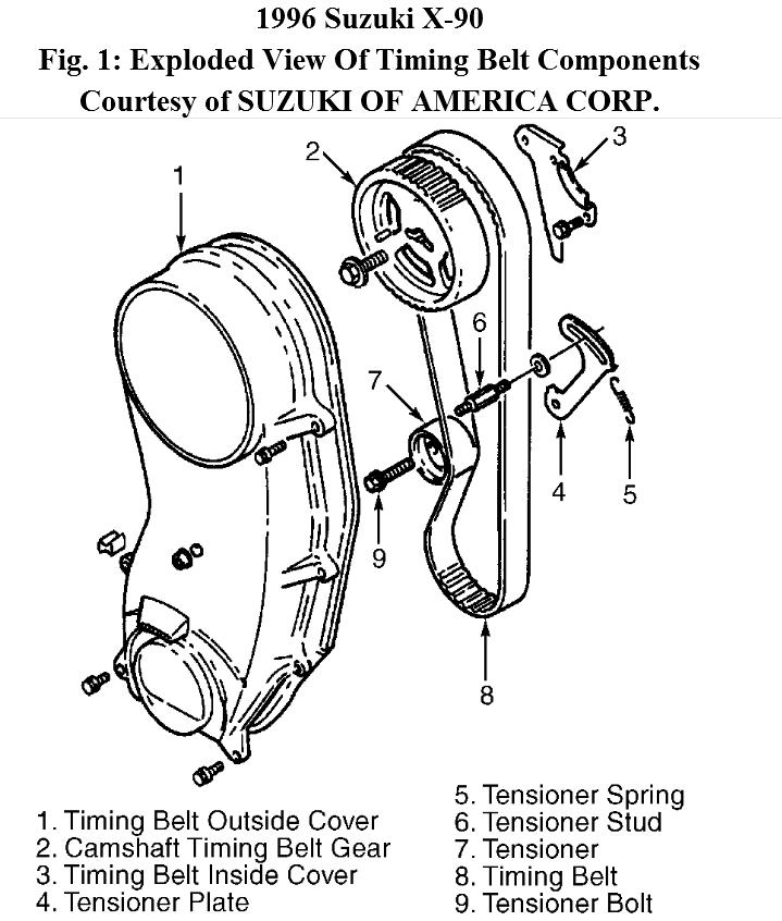 How Big a Job Is It to Install New Timing Belt