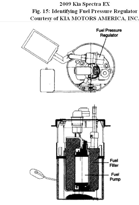 2007 Kia Spectra Fuel Filter Wiring Diagram Diode Circular Diode Circular Remieracasteo It