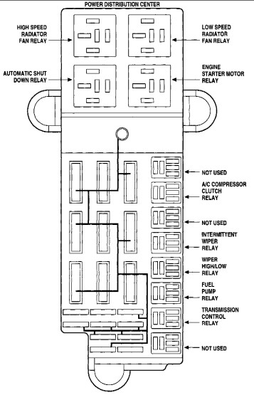 Fuse Box For 1997 Plymouth Voyager