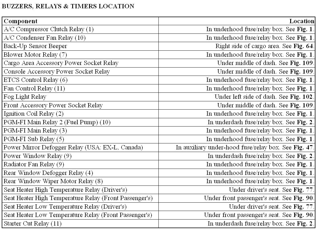 Relay Position: on a 2007 Honda CR-V What Position in the ... 1999 honda crv fuse diagram 