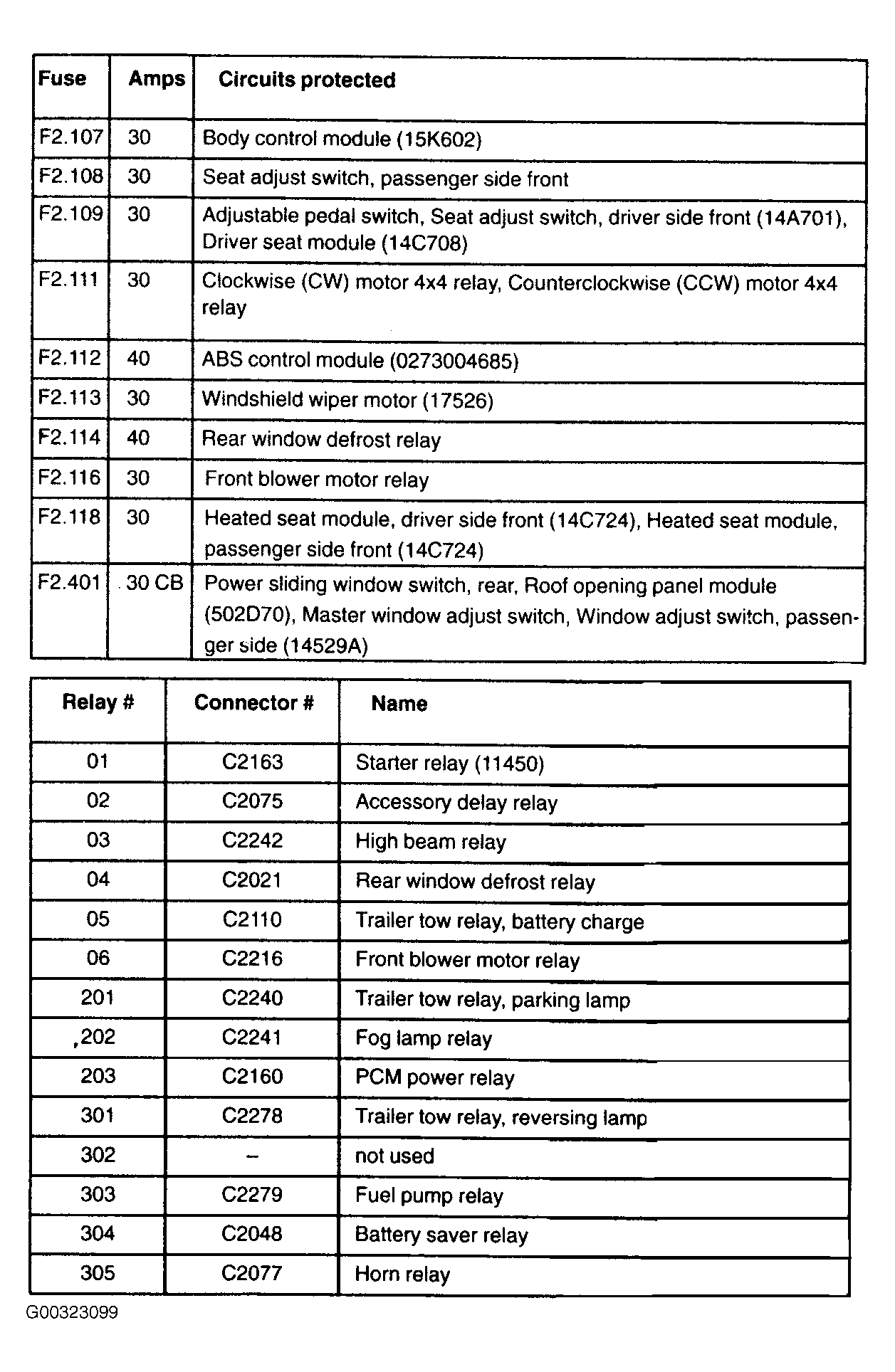 2011 Ford F 150 Fuse Box Diagram - Visual Diagram