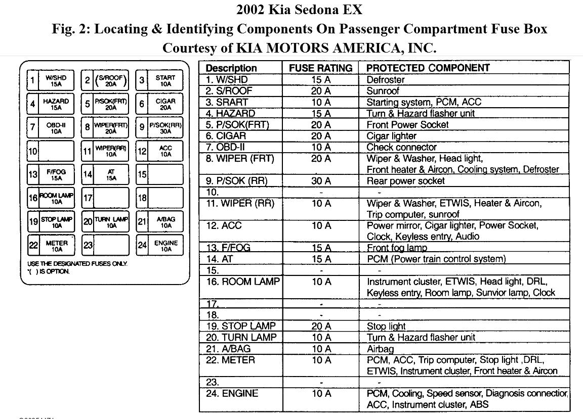 Engine Fuse Keeps Blowing. What Does the Engine Fuse ... 2002 kia sedona fuse box diagram 