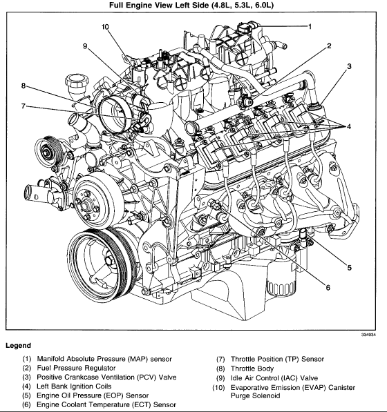 Fuel Pressure Regulator Where Is the Fuel Pressure Regulator