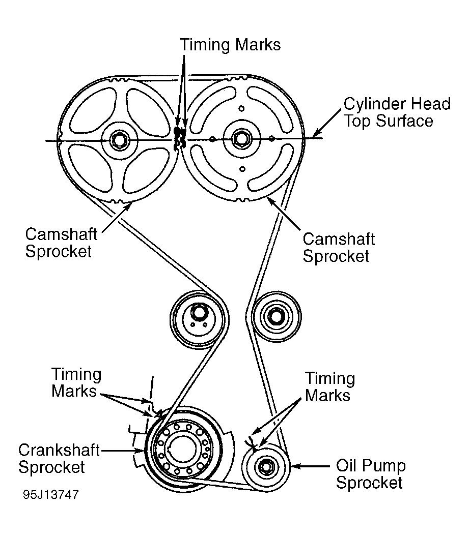 1992 Talon Timing Belt: How Do You Change the Timing Belt on a
