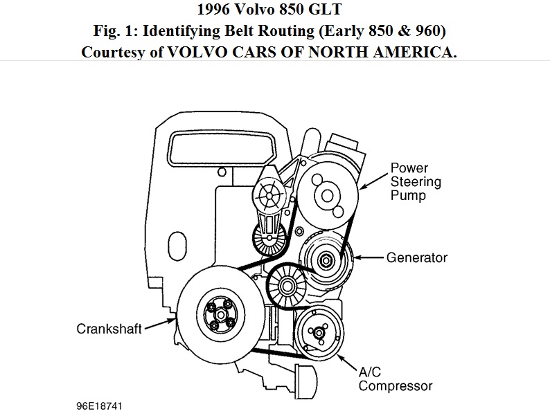 How To Put A Belt On A 1996 Hyundai Elantra Bmw Z3