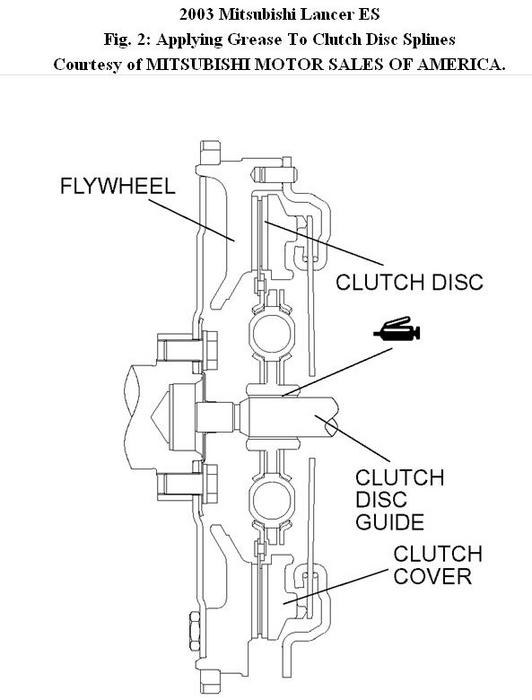 Clutch Repair My Car Has Been Revving Up Even While in 5th Gear