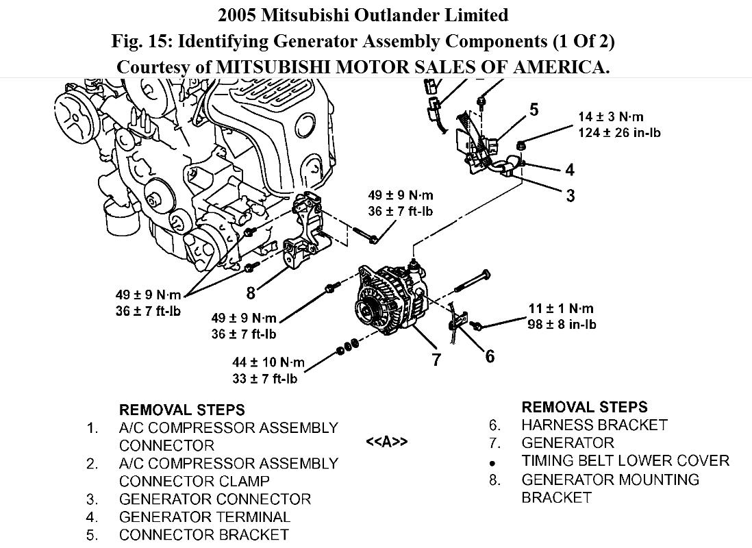 How to Take the Alternator Off? Releasing of the Tensioner Belt?