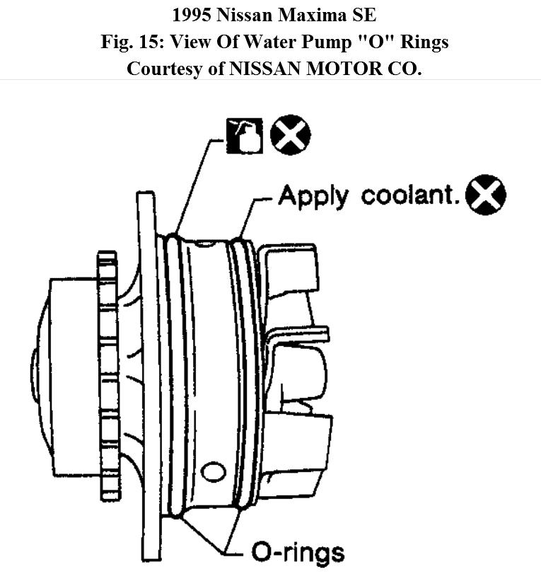 Im Trying to Change My Water Pump but I Have No Idea Where Its At?