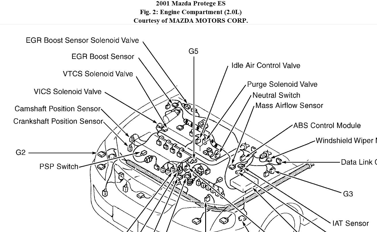98 Mazda Protege Wiring Diagram - Wiring Diagram Networks