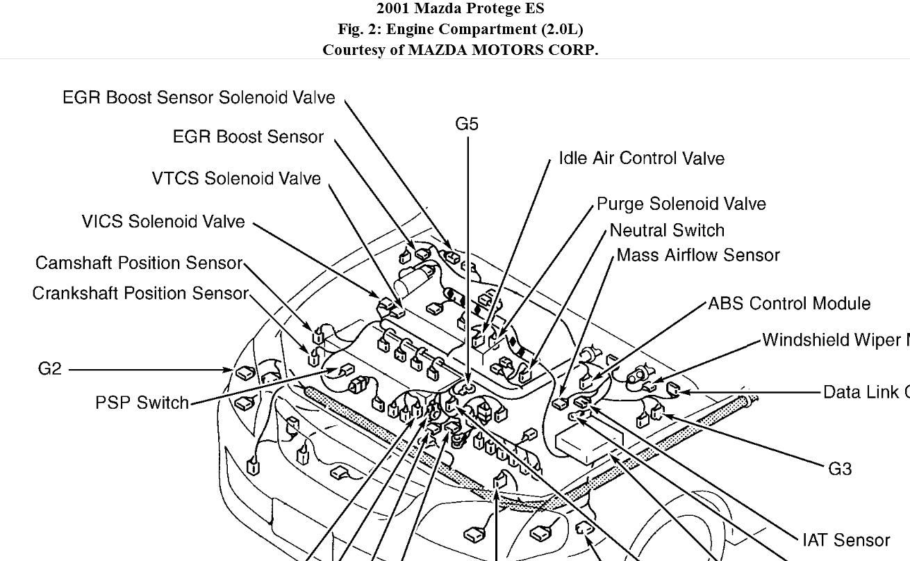 Codes 1569 And 0660  I Am Having Problems With My 2001