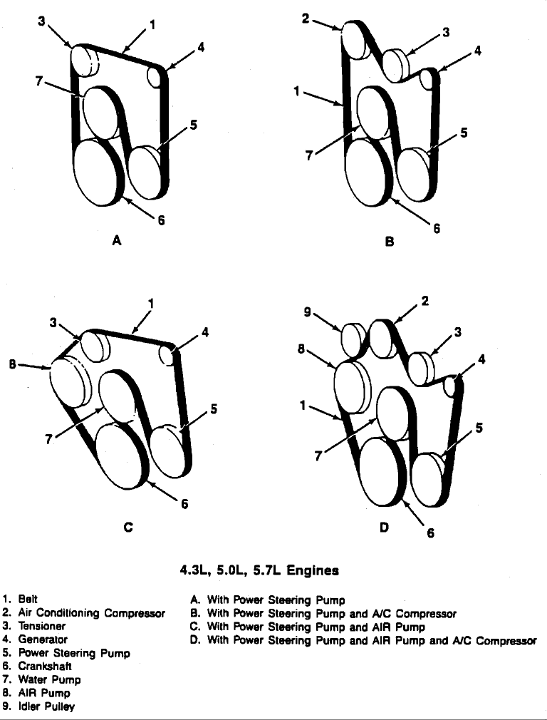 2001 Chevy Silverado Serpentine Belt Diagram - Free Diagram For Student