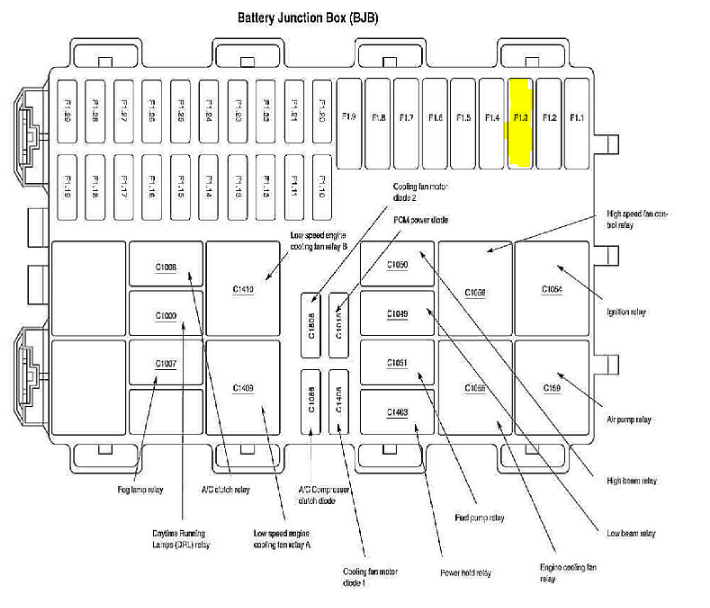 Air Conditioning Not Working Properly? Not Sure What the Problem