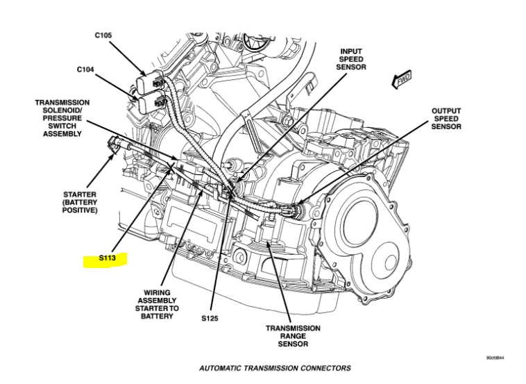 Battery Not Charging Where Is the Alternator Fusible Link Located?