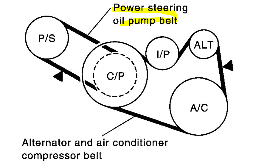 Power Steering Suddenly Stopped Working? My Power Steering Went