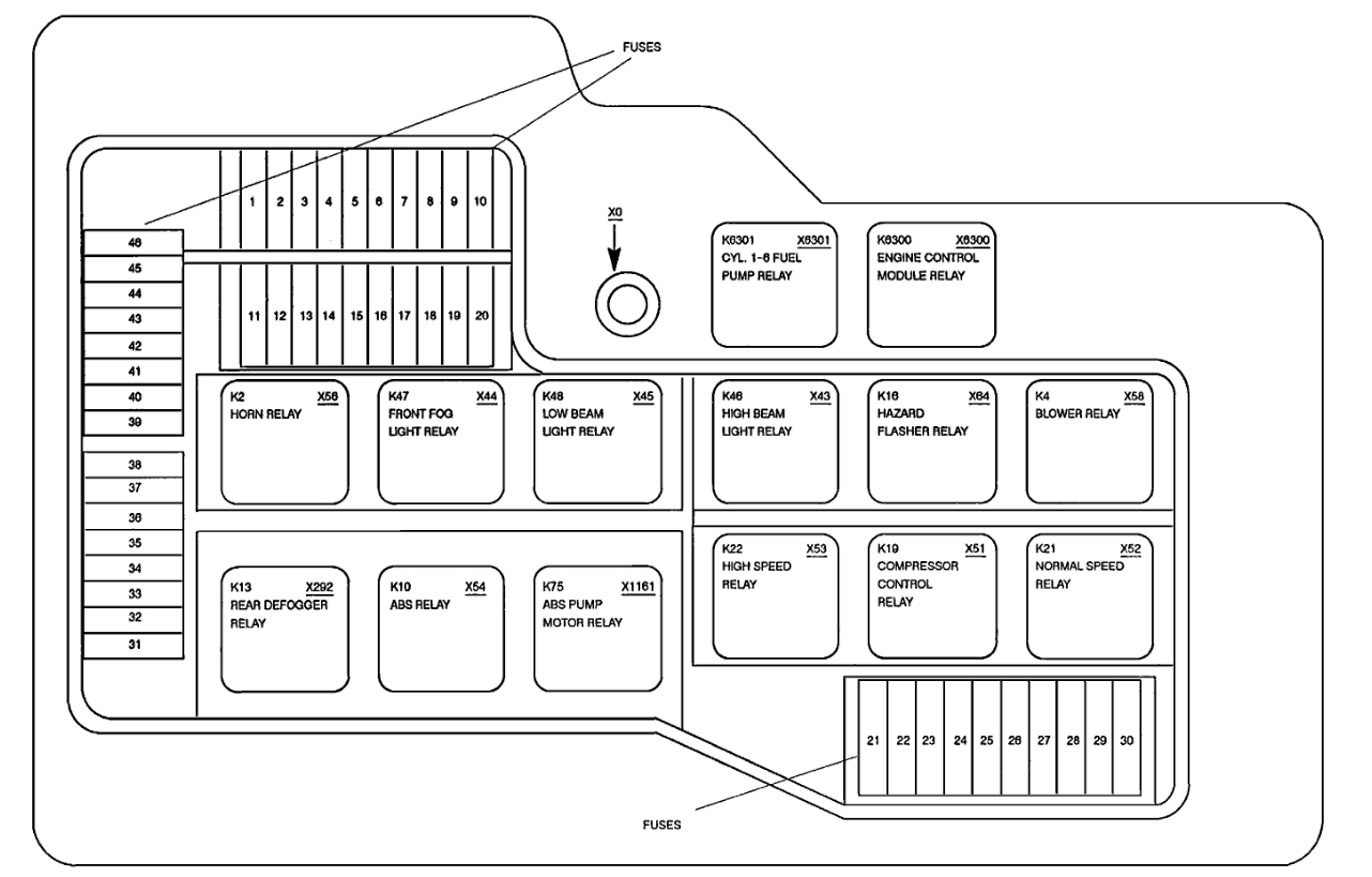 Fuse Panel Under Hood and What Each Location Does, Diagram Needed?