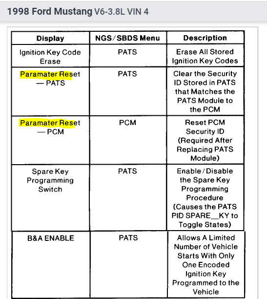 Where Can I Purchase a PATS System Module?