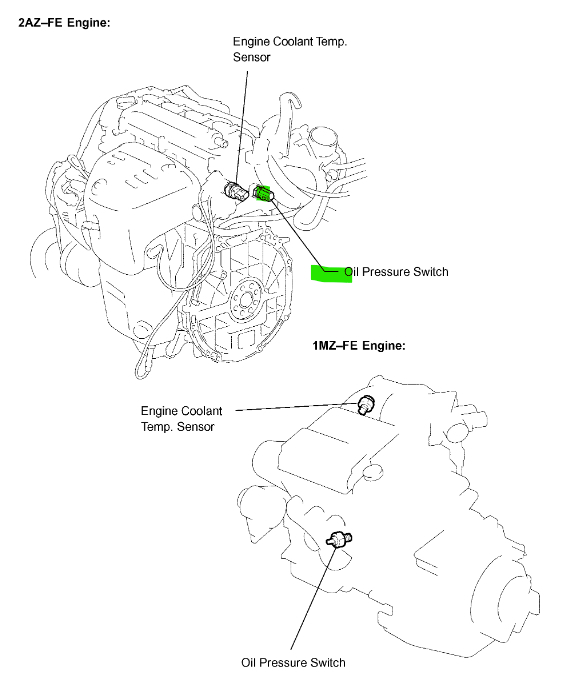 Where Is the Oil Sensor Located? Can't Find Where the Oil...