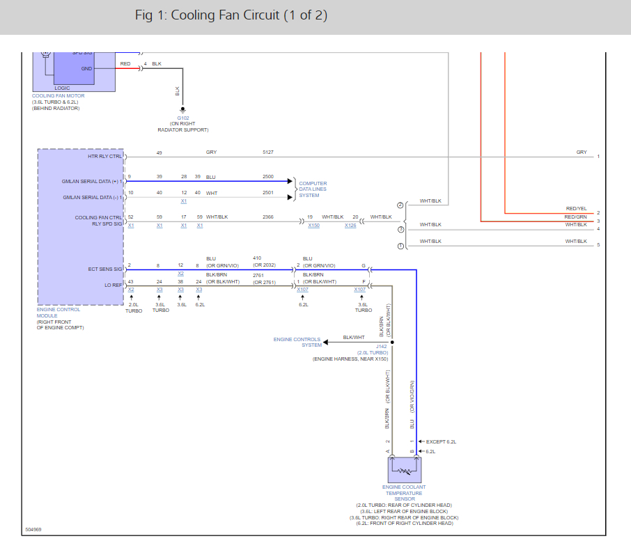 Cooling Fan Not Working? Inoperable Fan.