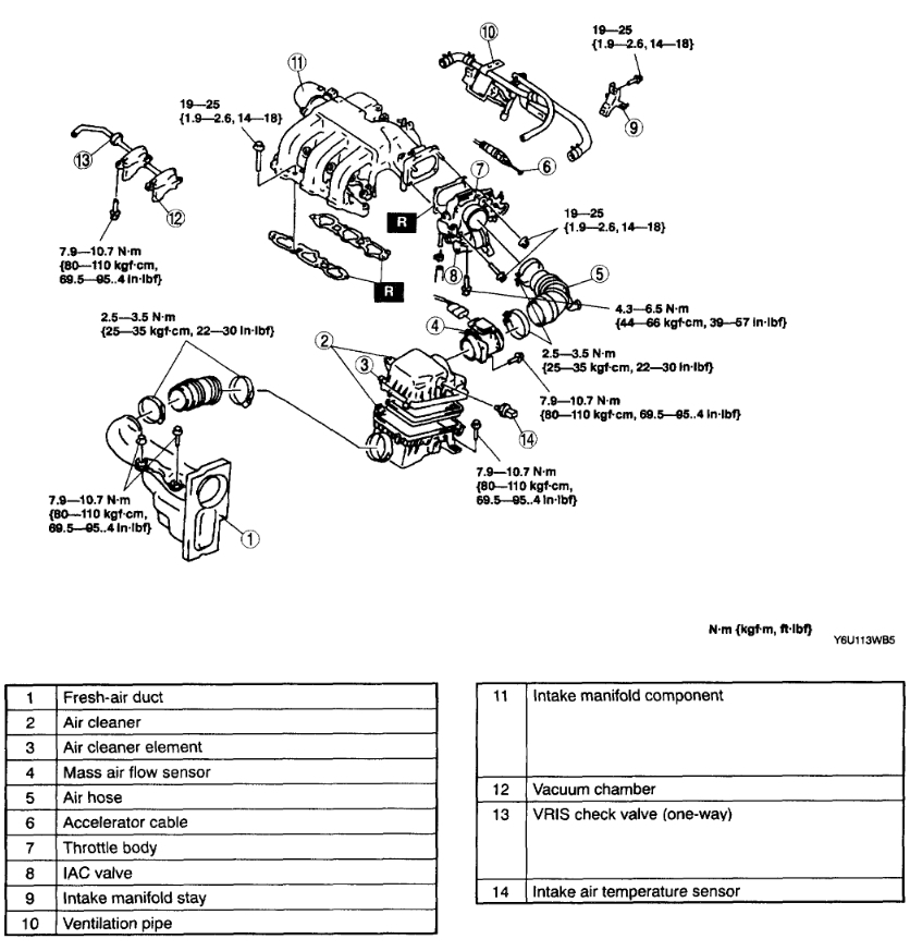 What Is the Effect of No Air Filter in My Engine?