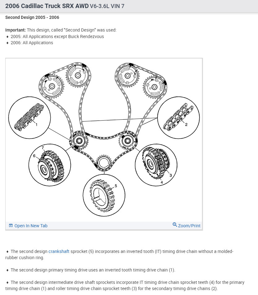 Can I Get a Diagram to Install Chains and Gears?